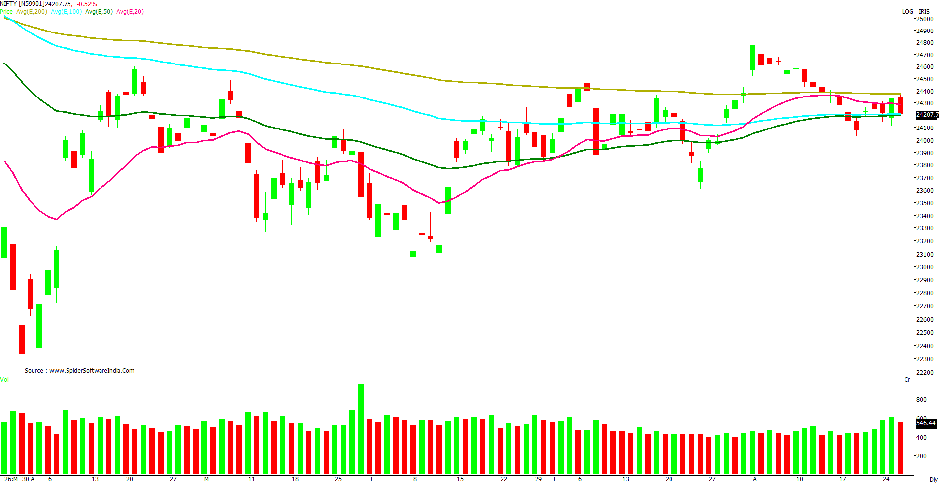Manas Jaiswal Research Analyst Image